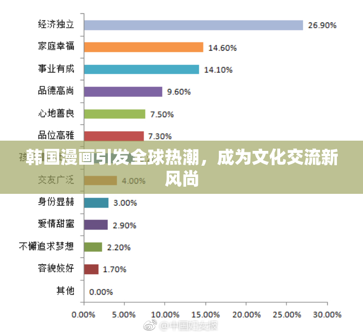 韩国漫画引发全球热潮，成为文化交流新风尚