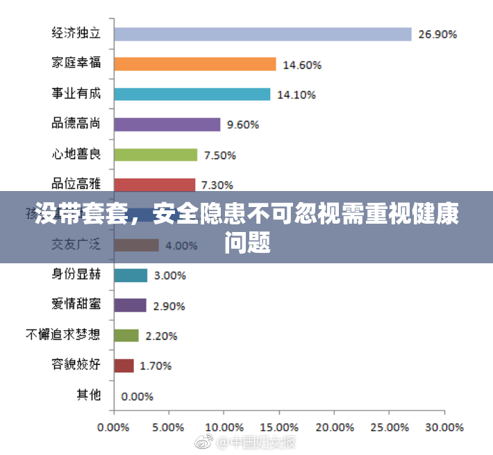 没带套套，安全隐患不可忽视需重视健康问题