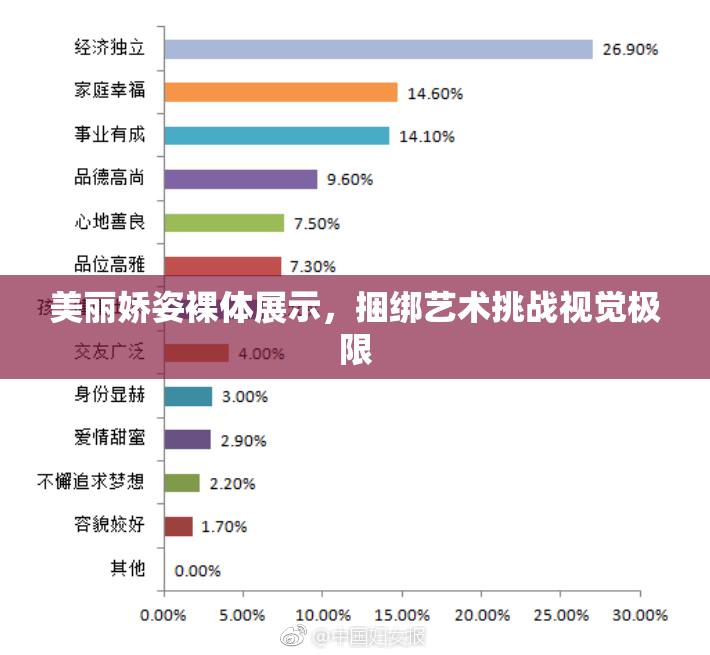 美丽娇姿裸体展示，捆绑艺术挑战视觉极限