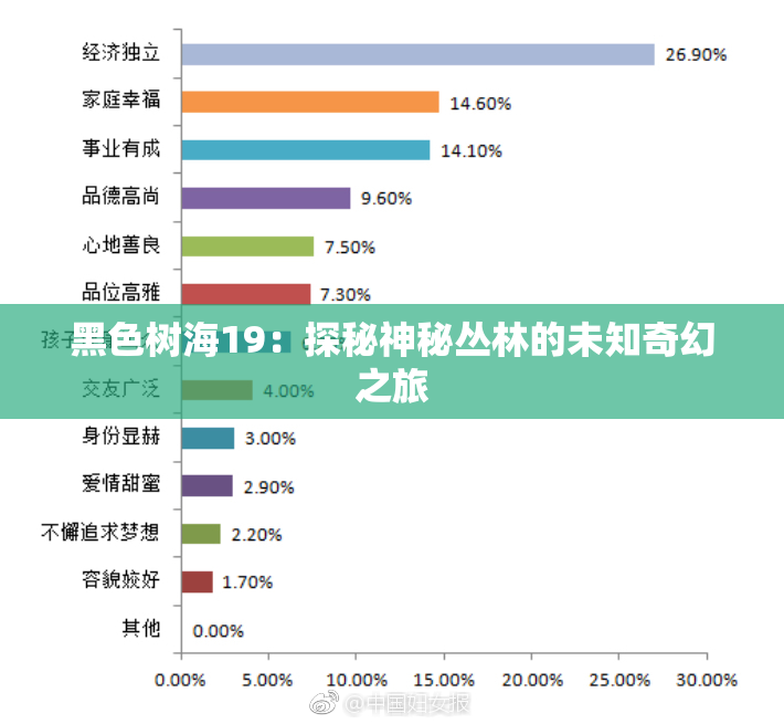 黑色树海19：探秘神秘丛林的未知奇幻之旅