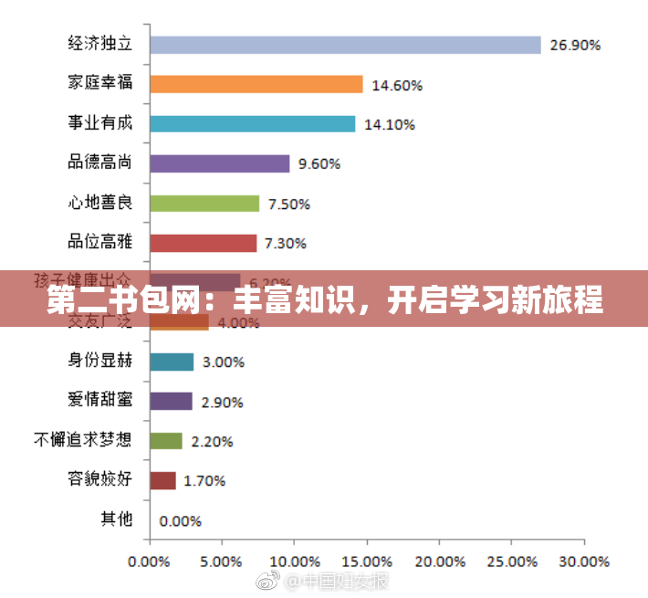 第二书包网：丰富知识，开启学习新旅程