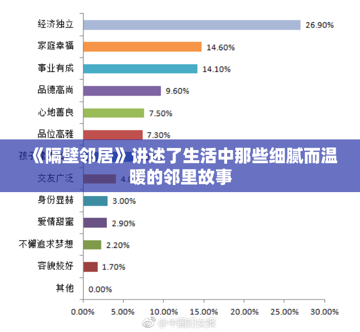 《隔壁邻居》讲述了生活中那些细腻而温暖的邻里故事