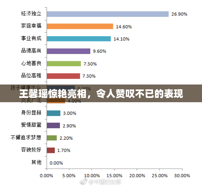王馨瑶惊艳亮相，令人赞叹不已的表现