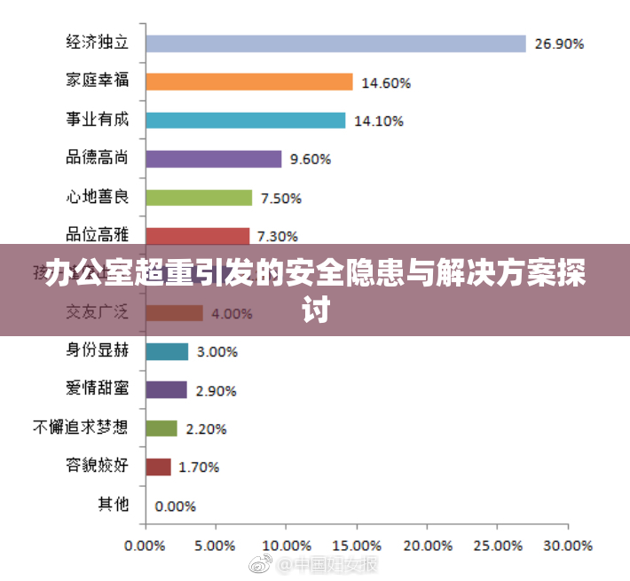 办公室超重引发的安全隐患与解决方案探讨