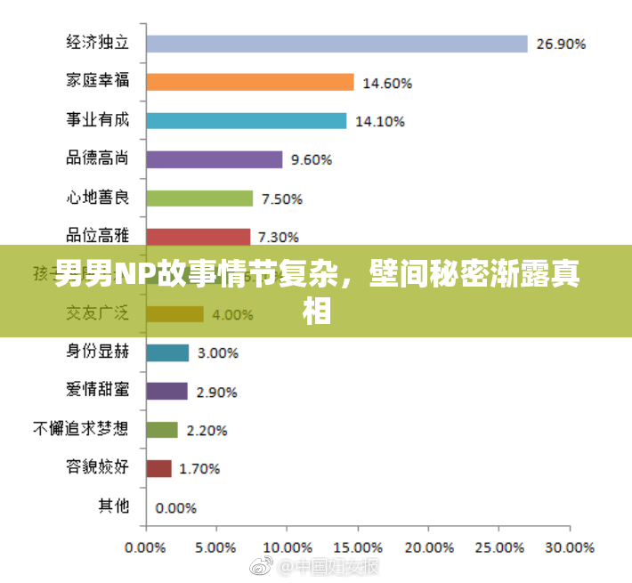男男NP故事情节复杂，壁间秘密渐露真相