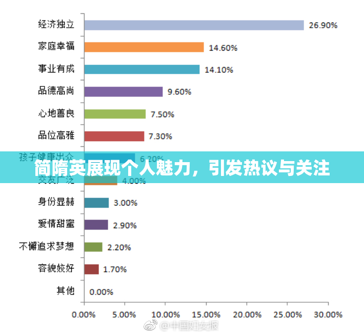 简隋英展现个人魅力，引发热议与关注