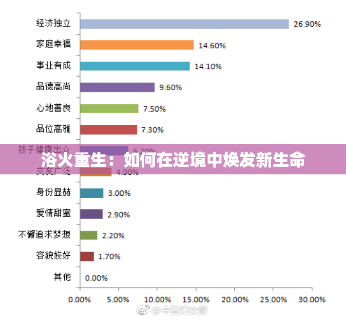 浴火重生：如何在逆境中焕发新生命