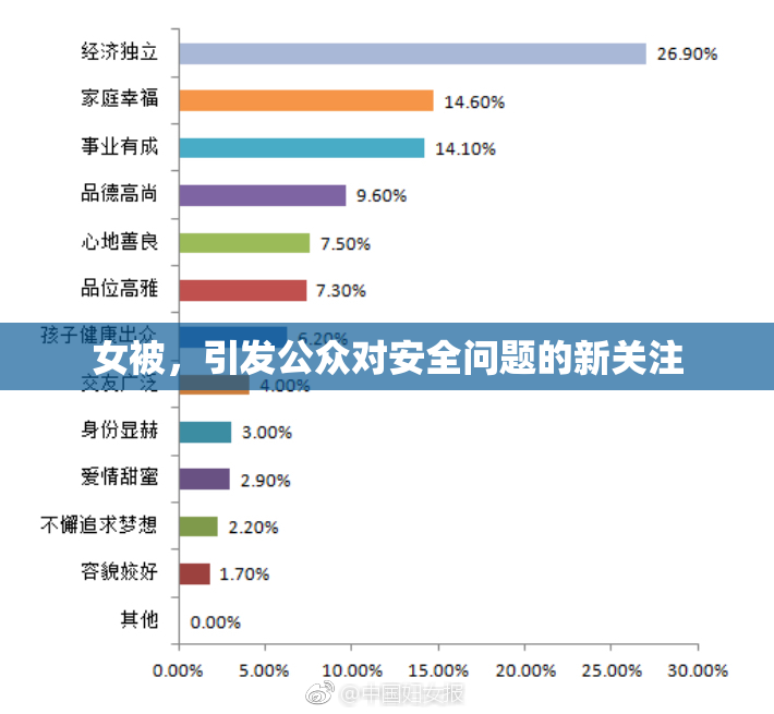 女被，引发公众对安全问题的新关注