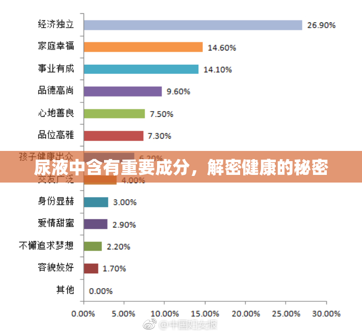 尿液中含有重要成分，解密健康的秘密