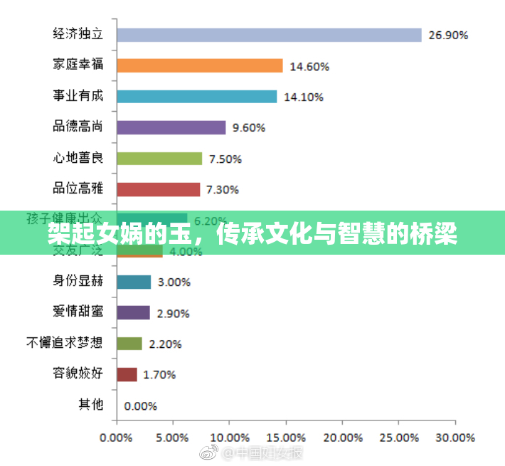架起女娲的玉，传承文化与智慧的桥梁