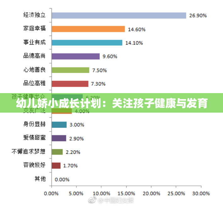 幼儿娇小成长计划：关注孩子健康与发育