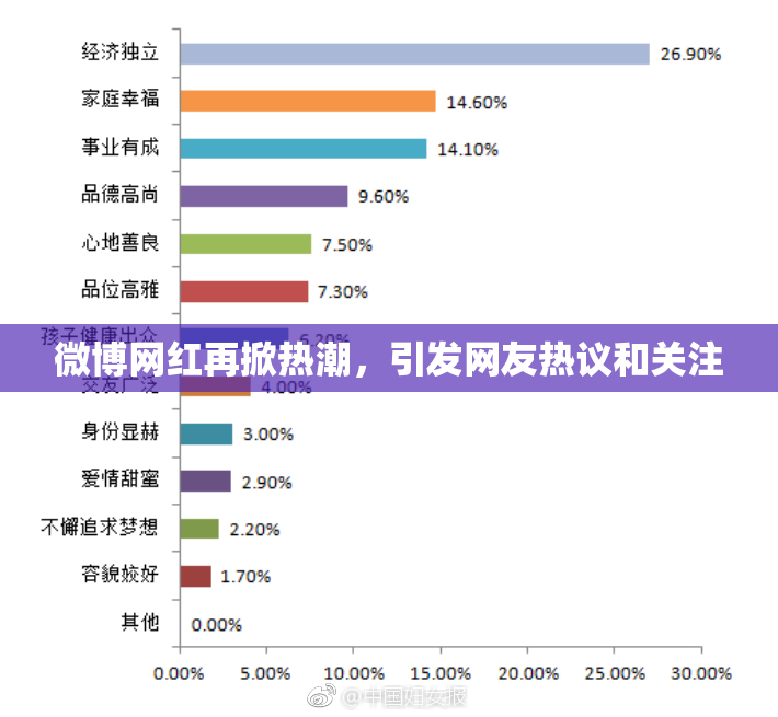 微博网红再掀热潮，引发网友热议和关注