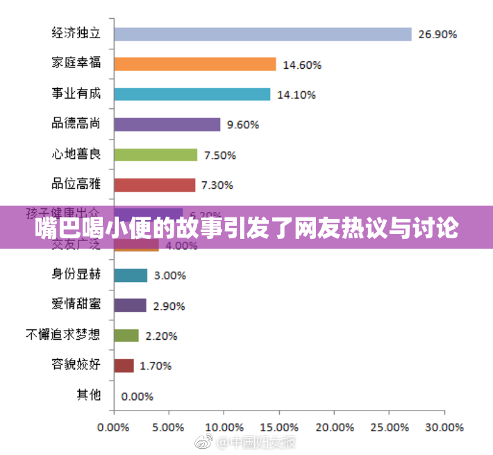 嘴巴喝小便的故事引发了网友热议与讨论