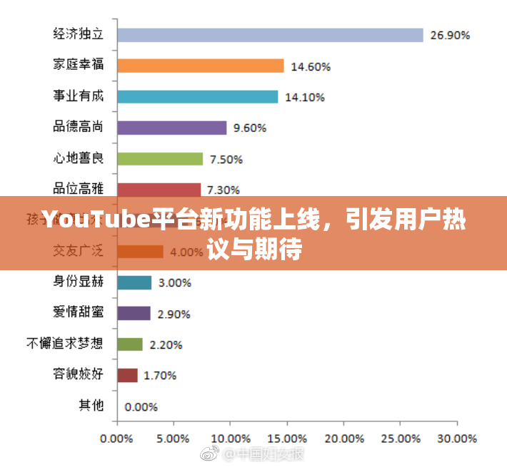 YouTube平台新功能上线，引发用户热议与期待