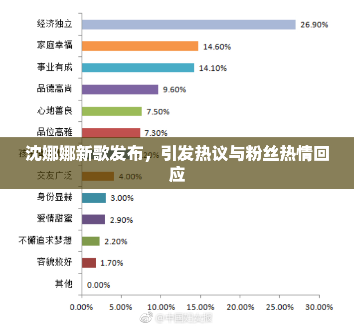 沈娜娜新歌发布，引发热议与粉丝热情回应