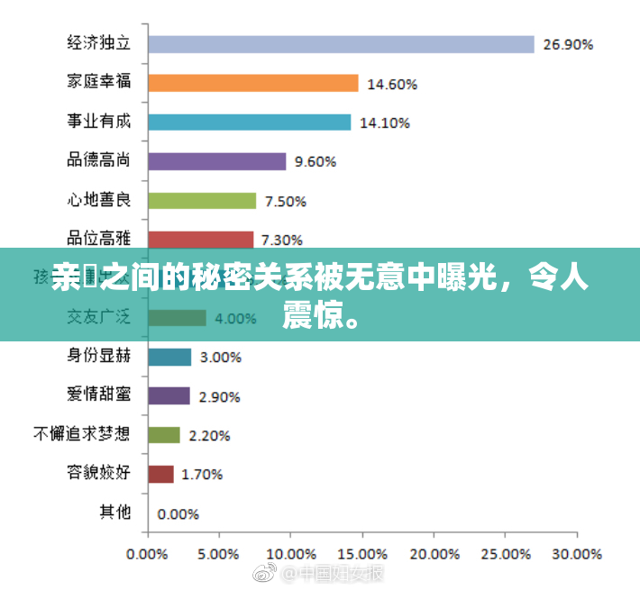 亲妺之间的秘密关系被无意中曝光，令人震惊。