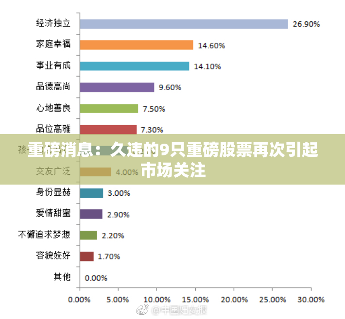 重磅消息：久违的9只重磅股票再次引起市场关注