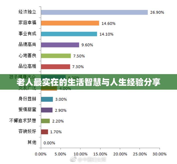 老人最实在的生活智慧与人生经验分享
