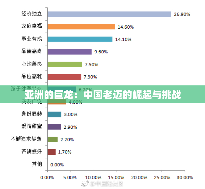 亚洲的巨龙：中国老迈的崛起与挑战