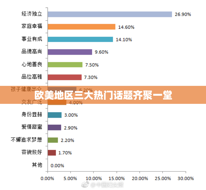 欧美地区三大热门话题齐聚一堂