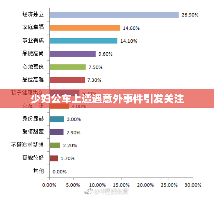 少妇公车上遭遇意外事件引发关注