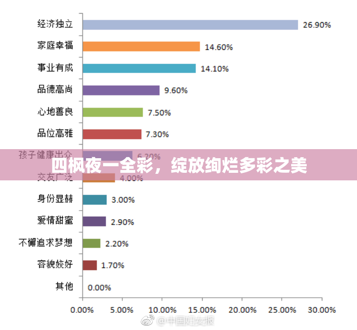 四枫夜一全彩，绽放绚烂多彩之美