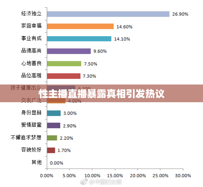 性主播直播暴露真相引发热议