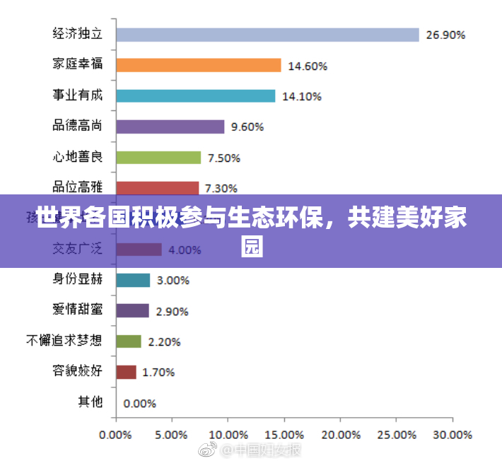 世界各国积极参与生态环保，共建美好家园
