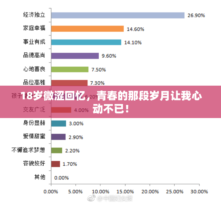18岁微涩回忆，青春的那段岁月让我心动不已！
