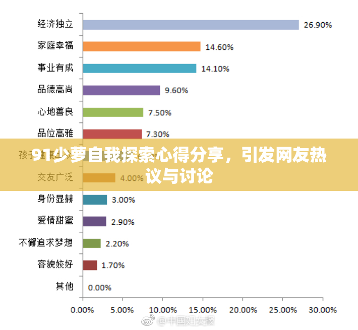 91少萝自我探索心得分享，引发网友热议与讨论