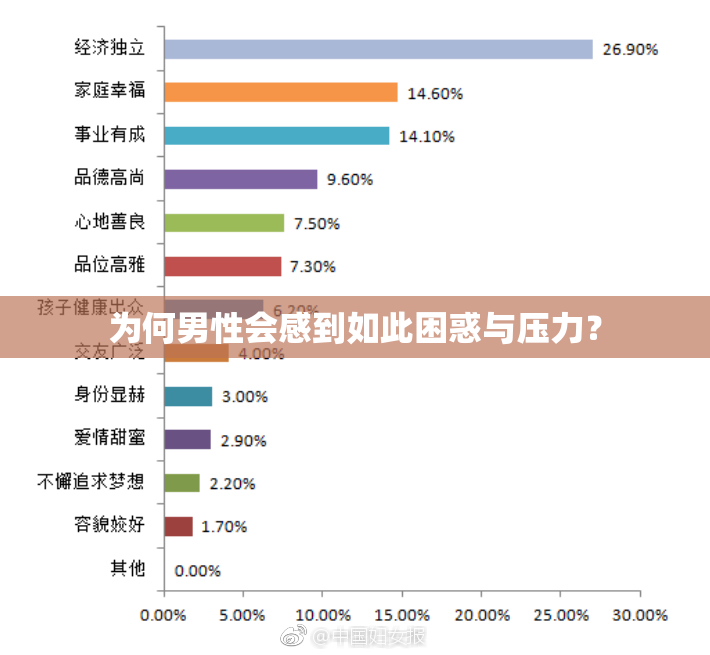 为何男性会感到如此困惑与压力？