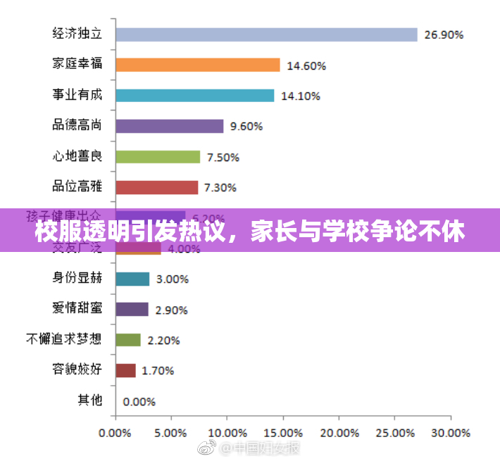 校服透明引发热议，家长与学校争论不休