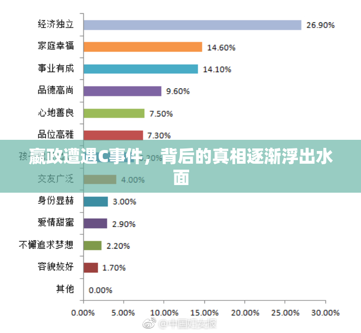 嬴政遭遇C事件，背后的真相逐渐浮出水面