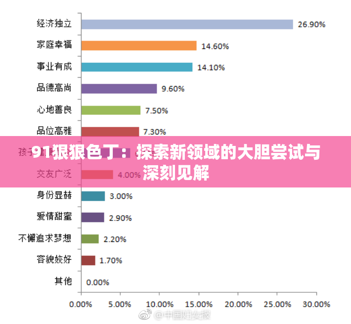 91狠狠色丁：探索新领域的大胆尝试与深刻见解