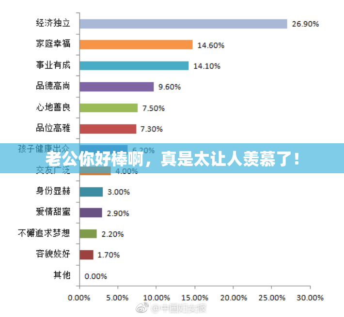 老公你好棒啊，真是太让人羡慕了！