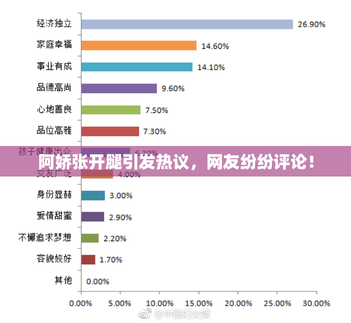 阿娇张开腿引发热议，网友纷纷评论！