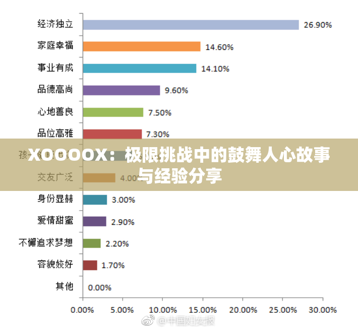 XOOOOX：极限挑战中的鼓舞人心故事与经验分享