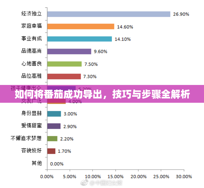 如何将番茄成功导出，技巧与步骤全解析