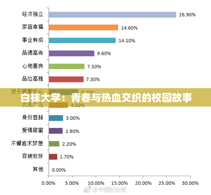 白袜大学：青春与热血交织的校园故事