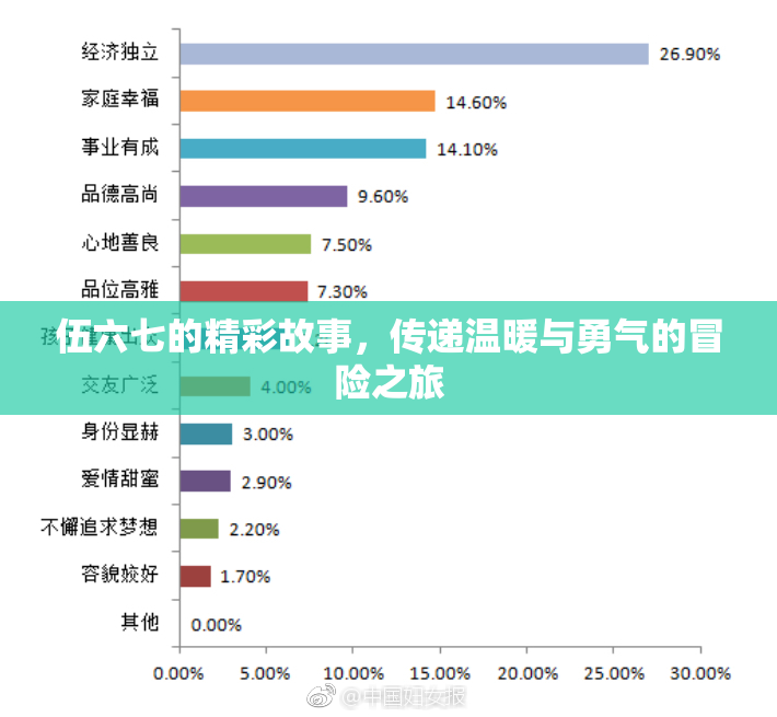 伍六七的精彩故事，传递温暖与勇气的冒险之旅