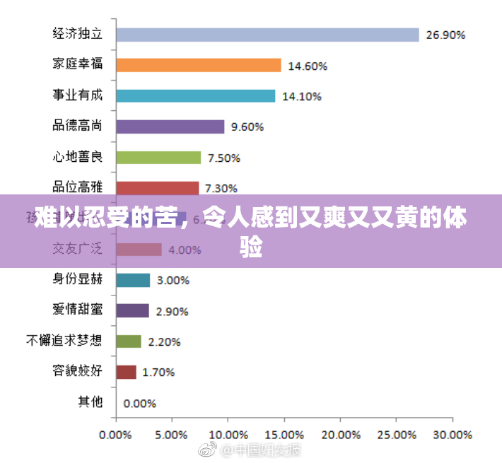 难以忍受的苦，令人感到又爽又又黄的体验