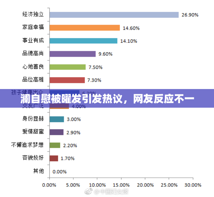 澜自慰被曜发引发热议，网友反应不一