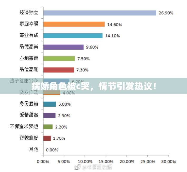 病娇角色被c哭，情节引发热议！