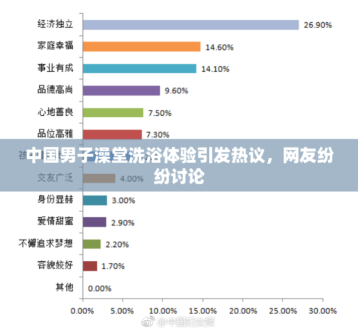 中国男子澡堂洗浴体验引发热议，网友纷纷讨论