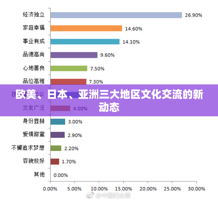 欧美、日本、亚洲三大地区文化交流的新动态