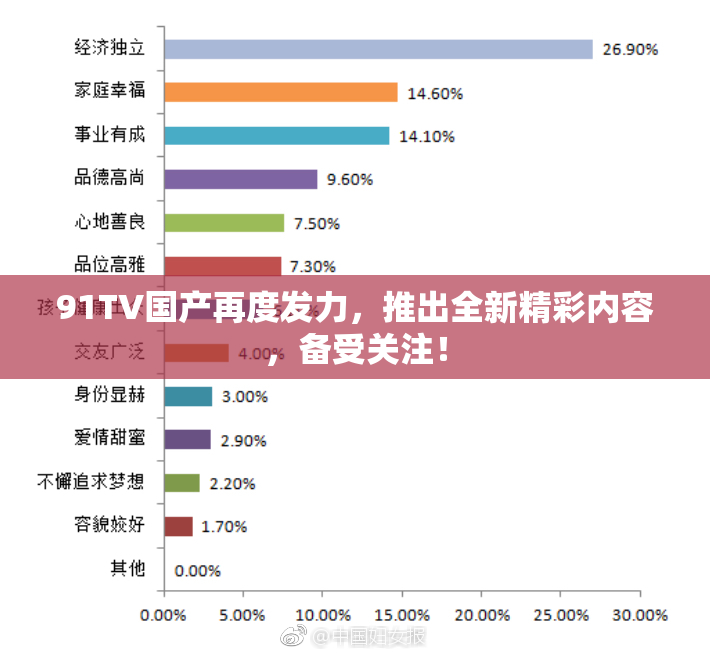 91TV国产再度发力，推出全新精彩内容，备受关注！