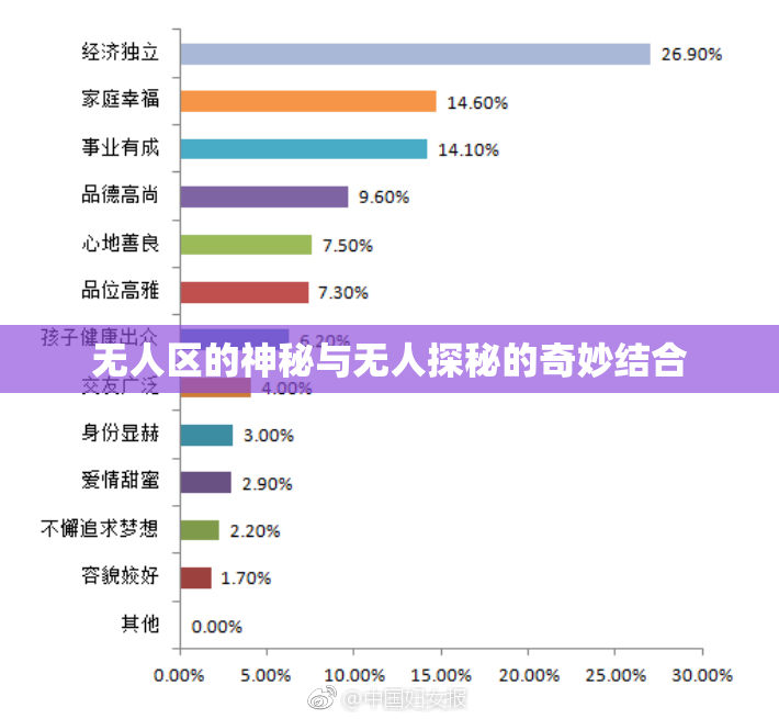 无人区的神秘与无人探秘的奇妙结合