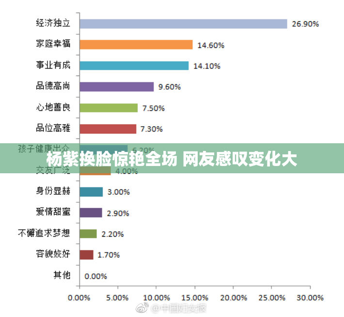 杨紫换脸惊艳全场 网友感叹变化大