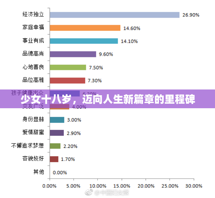 少女十八岁，迈向人生新篇章的里程碑