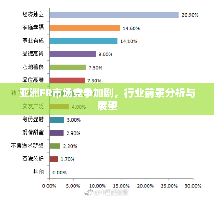 亚洲FR市场竞争加剧，行业前景分析与展望